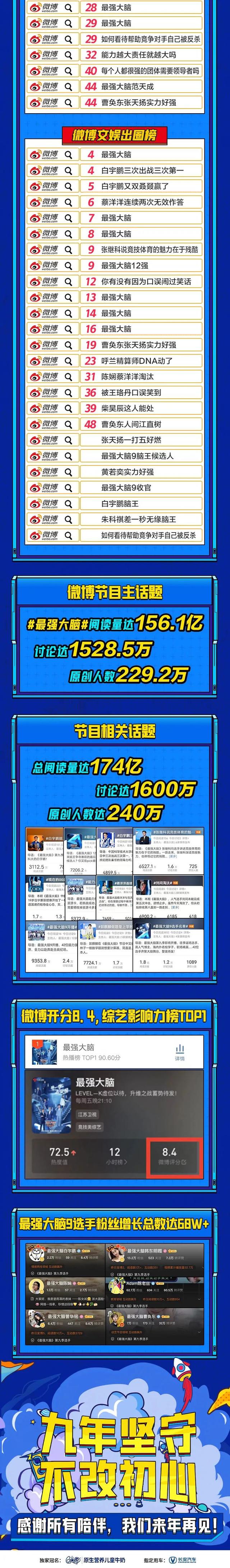 《最强大脑》第九季高燃收官，白宇鹏问鼎“脑王”