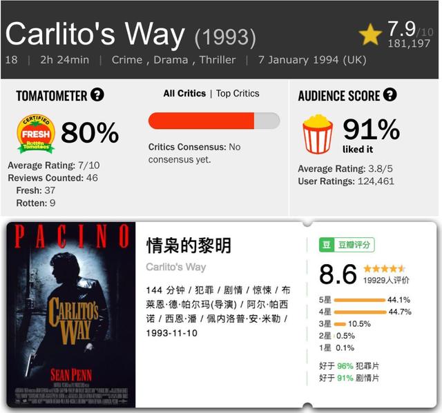 完美的犯罪片什么样，看这部电影就知道了