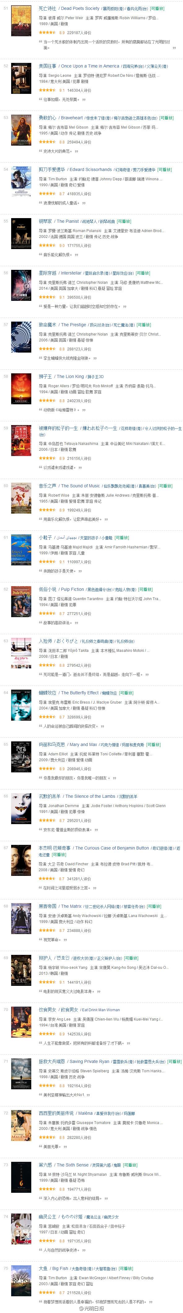 豆瓣电影TOP250,再也不怕片荒了,建议收藏