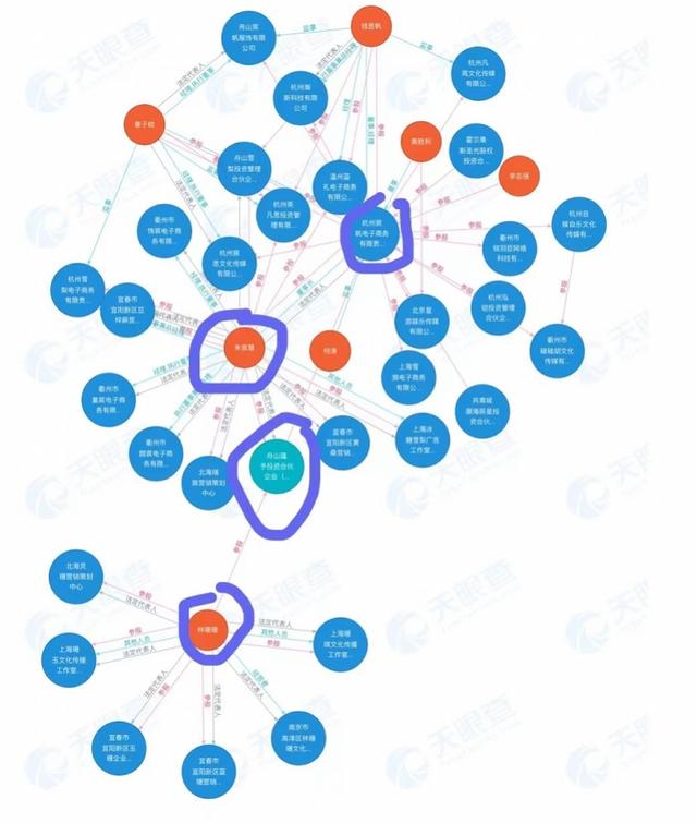 宸帆电商两大千万级头部网红被曝偷漏税，发道歉声明接受处罚