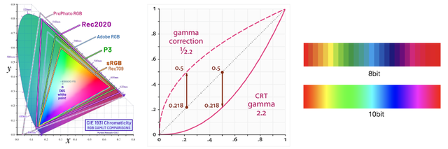 腾讯视频首发上线HDR Vivid片源：臻彩认证体系，最高4K 60帧