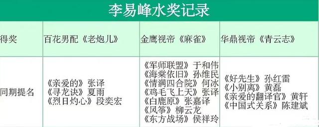 李易峰昔日荣誉头衔被收回,正式全面退圈,1小时掉粉15万