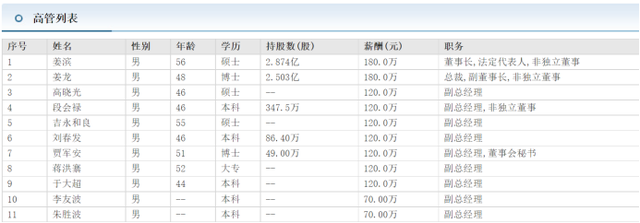 歌尔股份副总高晓光获澳大利亚一大学硕士 在澳洲还是在中国念？