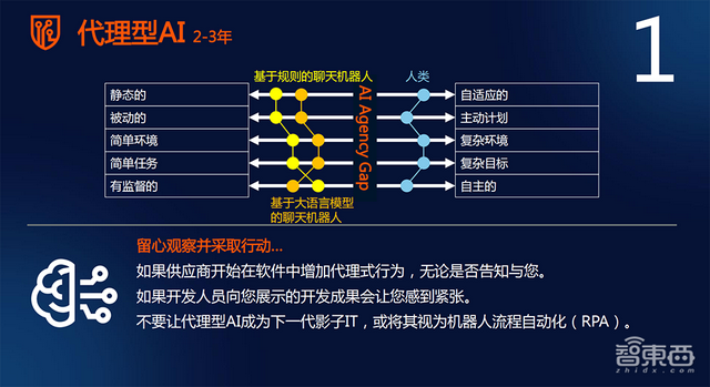 解读2025年十大战略技术趋势，对话Gartner研究副总裁高挺