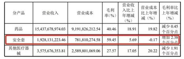 被卖海外11年，3次转手易主：“安全套龙头”为何难逃抛弃命运？