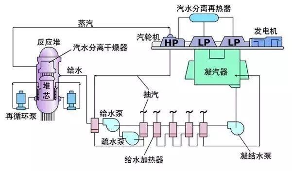 核电站的工作原理
