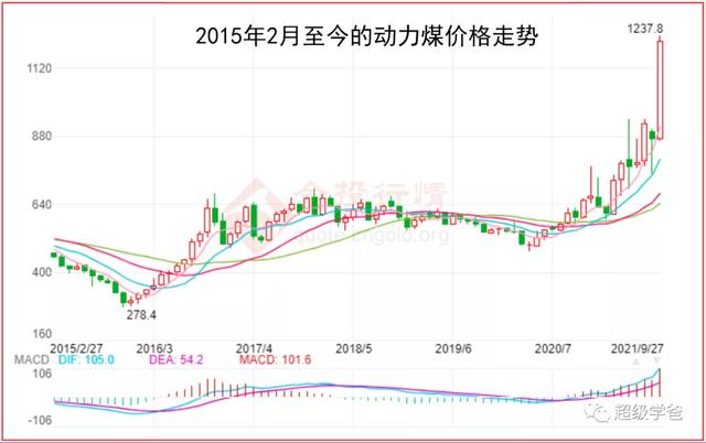很遗憾！拉闸限电，与金融战无关