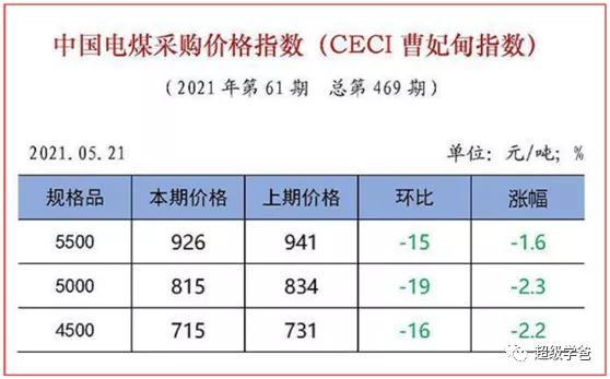 很遗憾！拉闸限电，与金融战无关