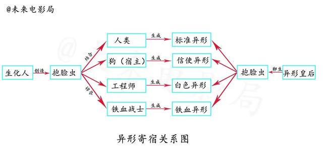 深度解析异形家族的关系：黑水是一切的根源，人类不过是宿主！