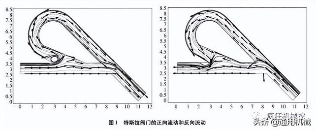 天才设计的特斯拉阀，无任何活动部件，它是如何工作的？