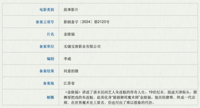 《无名之辈3》《司藤》《镇魂街》等688部新片来袭，谁是下一个爆款？