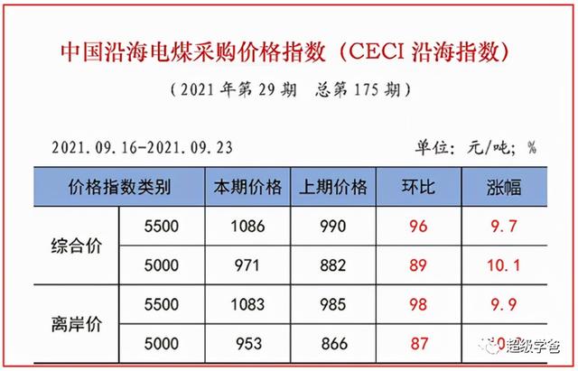 很遗憾！拉闸限电，与金融战无关