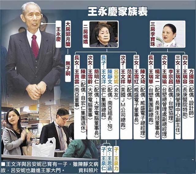林明珠：跟首富男友赌气另嫁他人，连累3名子女无法继承千亿资产