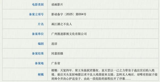 《无名之辈3》《司藤》《镇魂街》等688部新片来袭，谁是下一个爆款？