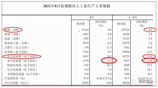很遗憾！拉闸限电，与金融战无关