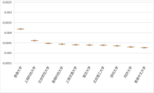 2024“理想之城”报告:全球颠覆性指数排名中国四城市上榜,如何追赶“顶流”