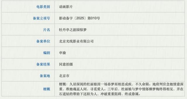 《无名之辈3》《司藤》《镇魂街》等688部新片来袭，谁是下一个爆款？