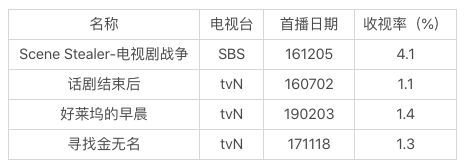 都在拼“演技”,你可以另辟蹊径|表演类节目案例分享