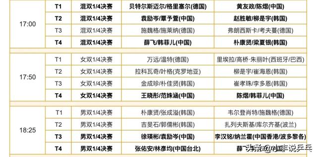 黄友政、徐瑛彬9人出局，女单势如破竹，陈垣宇、牛冠凯中韩对决