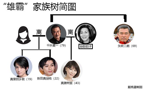 取个艺名，就能逆天改命吗