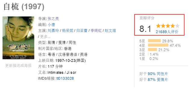 华语影史最美的女同性题材影片,刘嘉玲、杨采妮美得醉人