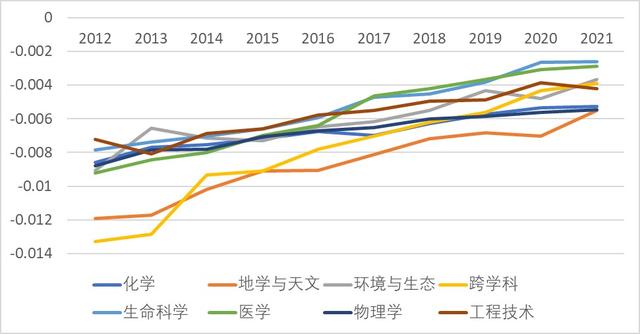 2024“理想之城”报告:全球颠覆性指数排名中国四城市上榜,如何追赶“顶流”