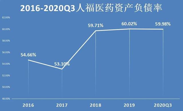 被卖海外11年，3次转手易主：“安全套龙头”为何难逃抛弃命运？