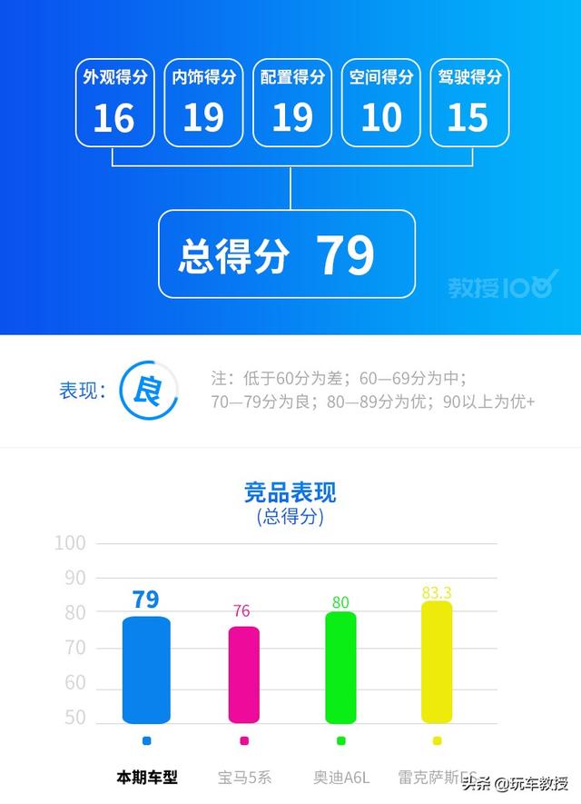 堪比换代的改款，新款更强更大气，全新奔驰E级实测