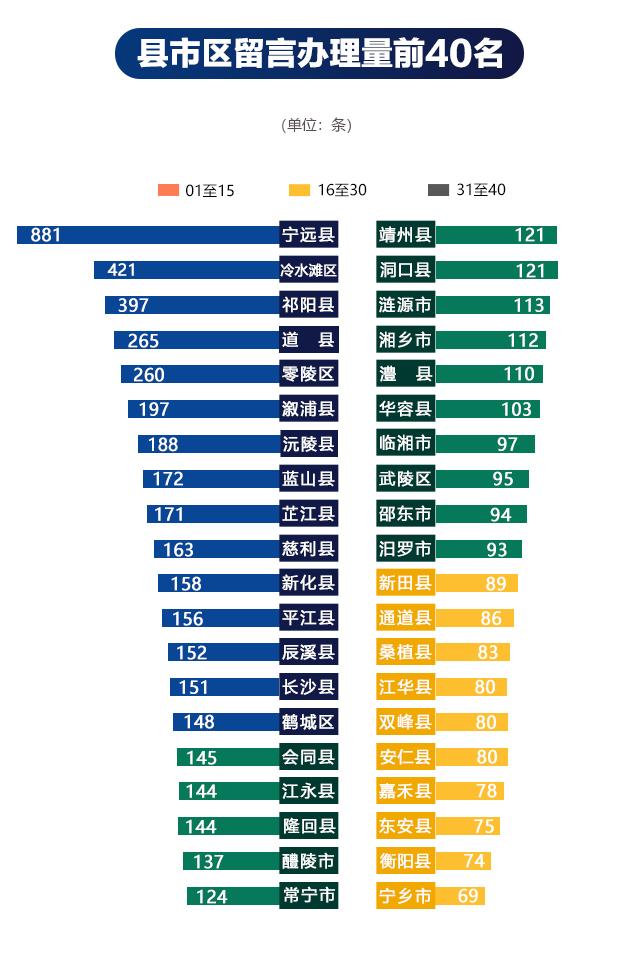 12月各地回应网民诉求10690次丨红网网上群众工作大数据