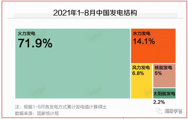 很遗憾！拉闸限电，与金融战无关