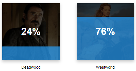 小黄台神剧选秀，大家最爱看的大尺度剧集是它