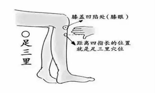 疼，别忍着！人体自带6个“疼痛开关”，按下就能缓解