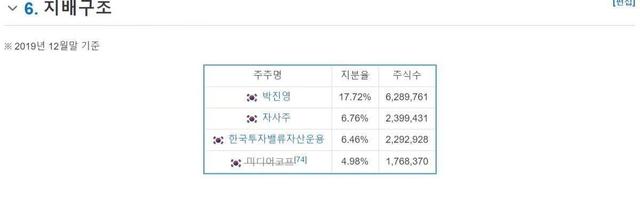 哲仁王后YG投资股权图被扒,幕后老板是中国企业,粉墨也受波及