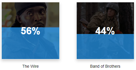 小黄台神剧选秀，大家最爱看的大尺度剧集是它