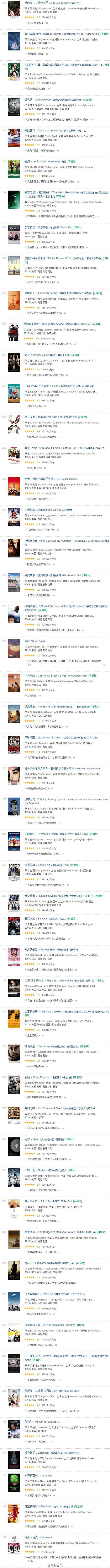 豆瓣电影TOP250,再也不怕片荒了,建议收藏