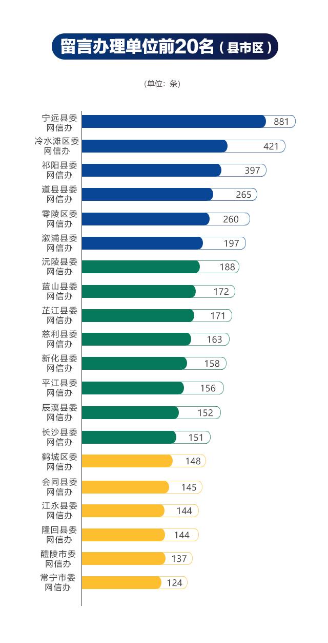12月各地回应网民诉求10690次丨红网网上群众工作大数据