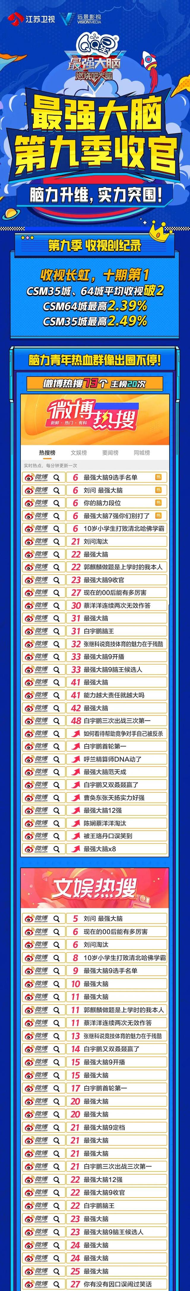 《最强大脑》第九季高燃收官，白宇鹏问鼎“脑王”