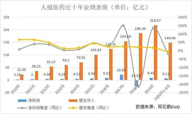被卖海外11年，3次转手易主：“安全套龙头”为何难逃抛弃命运？