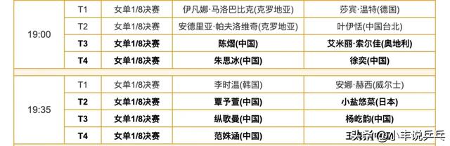 黄友政、徐瑛彬9人出局，女单势如破竹，陈垣宇、牛冠凯中韩对决