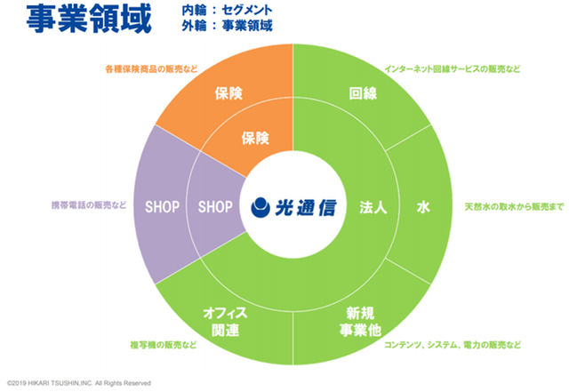 你可能没听过名字，但他们的商品一定用过！日本10大富豪有哪些？