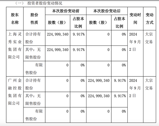 众诚保险变局：广州金控接盘2.25亿股，盈利能力待考验