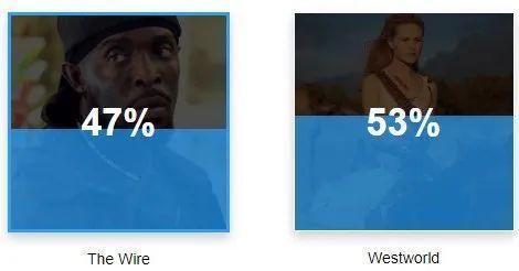 小黄台神剧选秀，大家最爱看的大尺度剧集是它