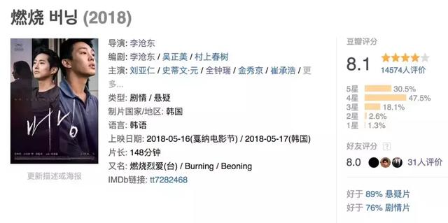 《燃烧》评分大跳水？你到底觉得这片如何