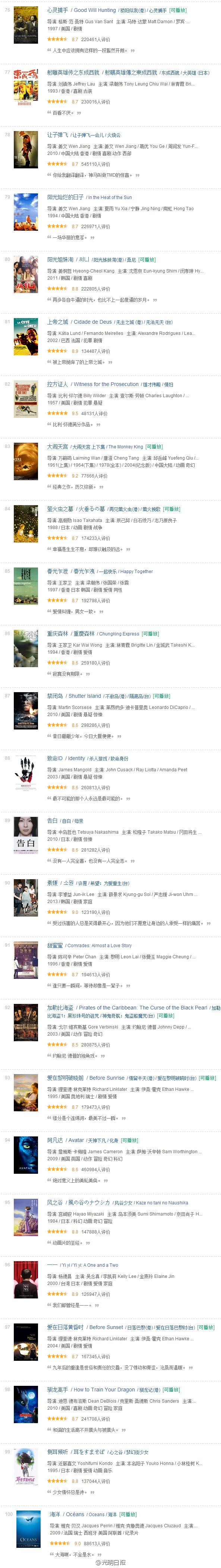 豆瓣电影TOP250,再也不怕片荒了,建议收藏