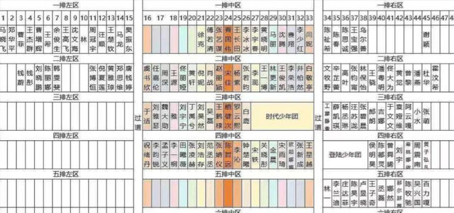 微博之夜现场大混战!肖战坐前排王一博不敢落座,关晓彤被边缘化