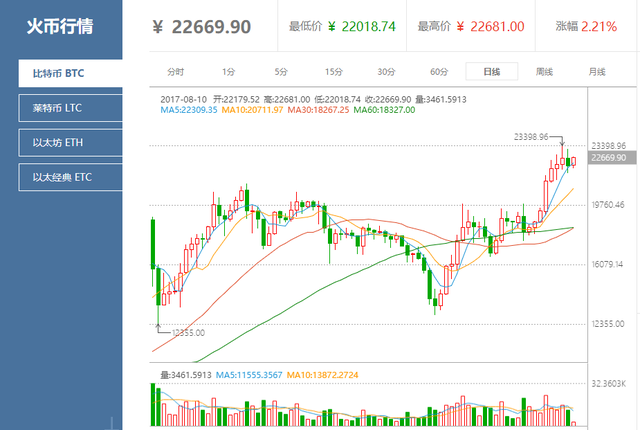 跟着发烧友去探店:能刷比特币的日本百货公司长啥样?
