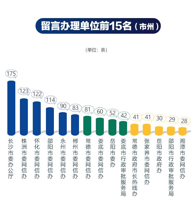 12月各地回应网民诉求10690次丨红网网上群众工作大数据