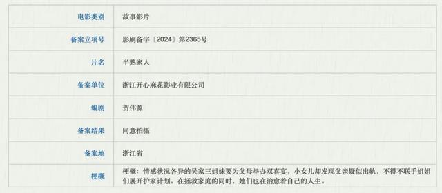 《无名之辈3》《司藤》《镇魂街》等688部新片来袭，谁是下一个爆款？