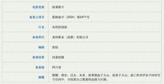 《无名之辈3》《司藤》《镇魂街》等688部新片来袭，谁是下一个爆款？