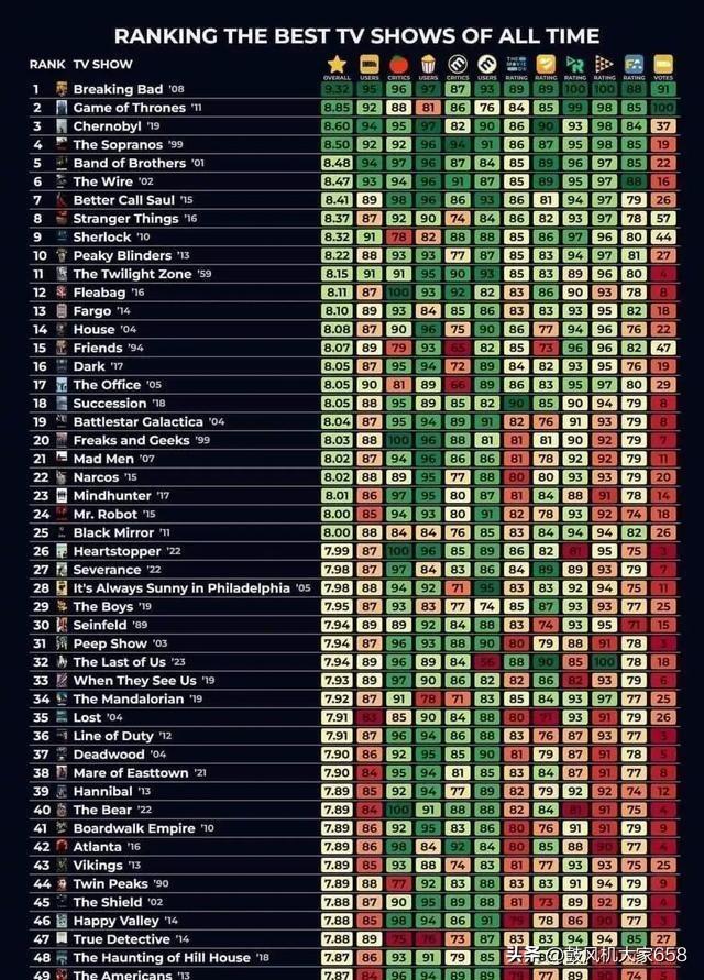 50部不可错过的英美剧集！许多是很黄很暴力的大尺度佳作
